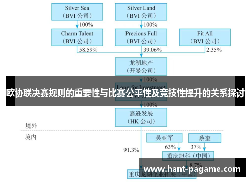 欧协联决赛规则的重要性与比赛公平性及竞技性提升的关系探讨
