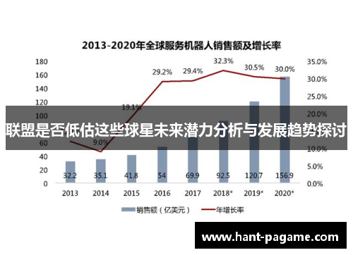 联盟是否低估这些球星未来潜力分析与发展趋势探讨 联盟是否低估这些球星未来潜力分析与发展趋势探讨
