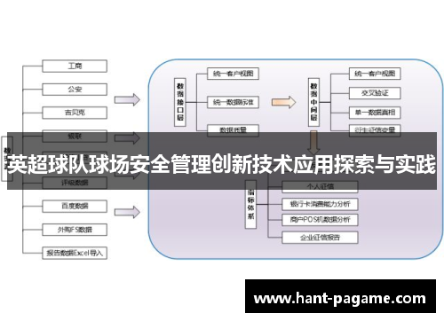 英超球队球场安全管理创新技术应用探索与实践 英超球队球场安全管理创新技术应用探索与实践